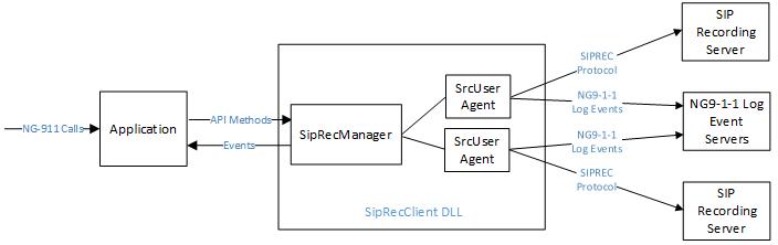 SipRecClient Details